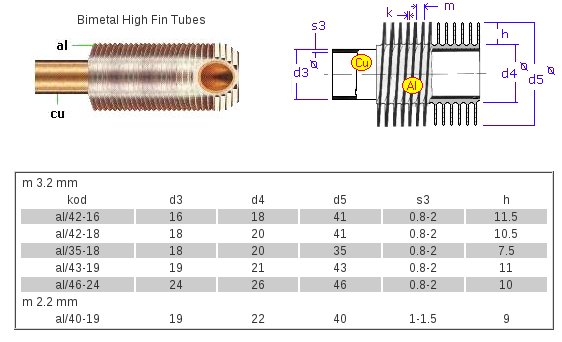 bimetal_high_fintubes